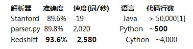 python解释器什么语言开发的